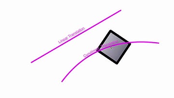 Translation vs Rotation vs General motion (Engineering Dynamics)