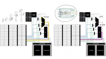 Performance - Cores and Threads