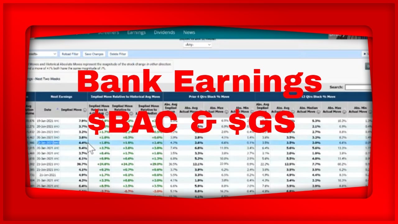 YouTube Live Pre Market Show We Look at Bank Earnings $BAC & $GS - YouTube