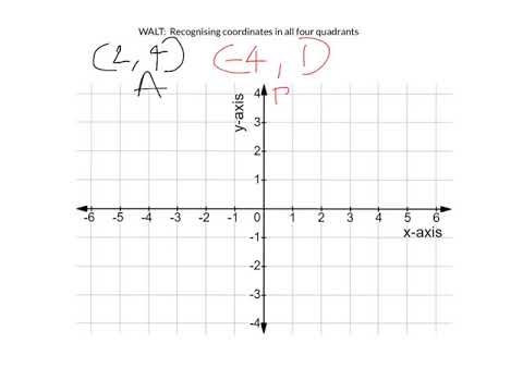 Four Quadrant Coordinates