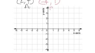 Four Quadrant Coordinates