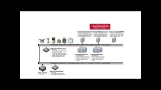 Introduction to FactoryTalk AssetCentre Architecture
