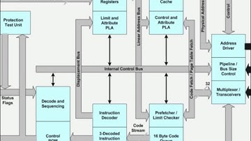 80386 Microprocessor Chapter 1 notes | Advance Microprocessor MSBTE