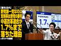 【落ちぶれ】野党第一党なのに支持率は野党6番手…中道改革連合が1.7%まで落ちた理由