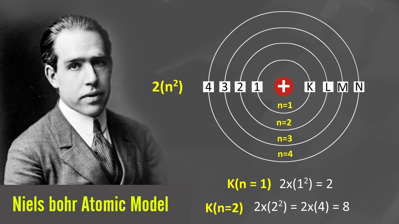 Bohr's Model of an Atom | Bohr Model | Class 9 Atom Tutorial - YouTube