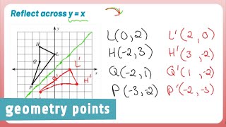 Geometry Points: Reflection Across y = x Axis on the Coordinate