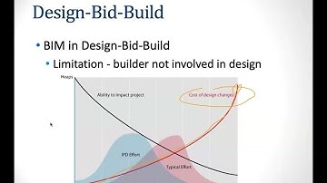 CM 356 Lecture Note 02 Project Delivery Methods