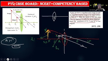 A lens can form a magnified errect image as well as magnified inverted image of an object placed in