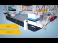 Portable propulsion solution Veth Propulsion for Jackup-barge