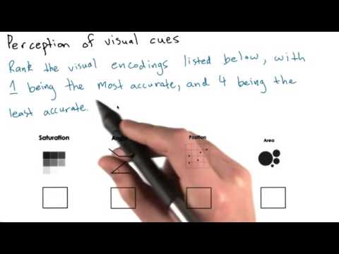 15 Visual Encoding Lecture