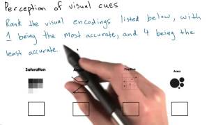15 Visual Encoding Lecture