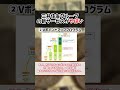【1分でわかる】三井住友グループのお得すぎる新サービス、Oliveが凄すぎる【ゆっくり解説】