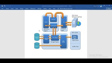 SQL Server Architecture Explanation