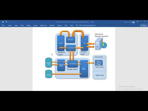 SQL Server Architecture Explanation