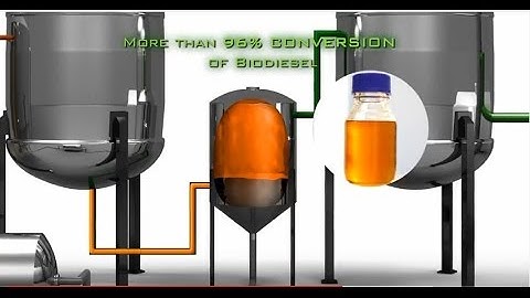 TransBiodiesel - Turning Waste Oil to Profit
