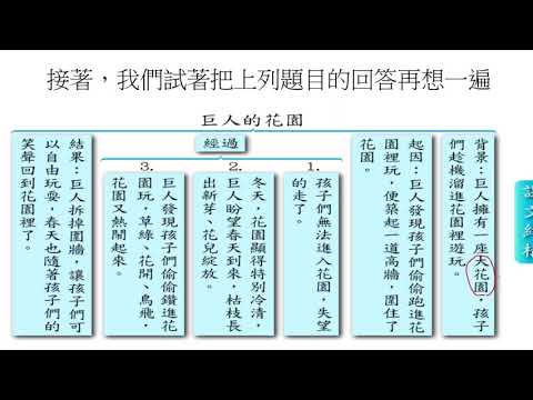 21 06 04 國語 Youtube