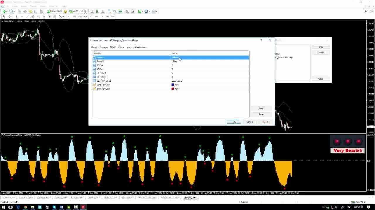 [Forex Scorpio Code Review] Forex Directional Edge Indicator by Vladimir Ribakov