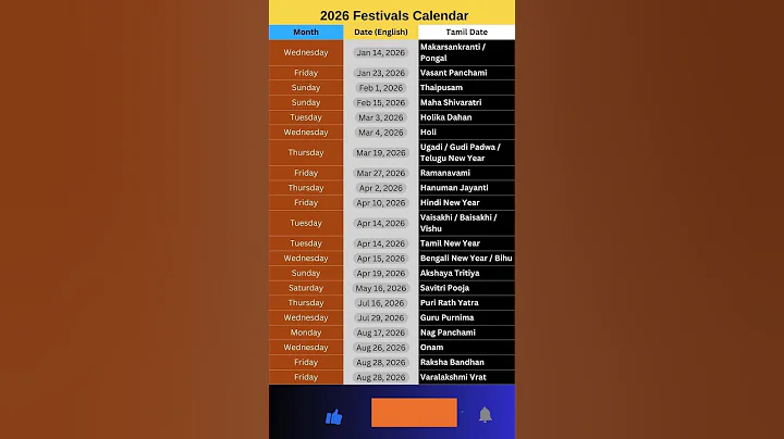 2026 Festival list : All fasts and festivals of 2025 | Hindu calendar 2026 | Festivals Calendar 2026