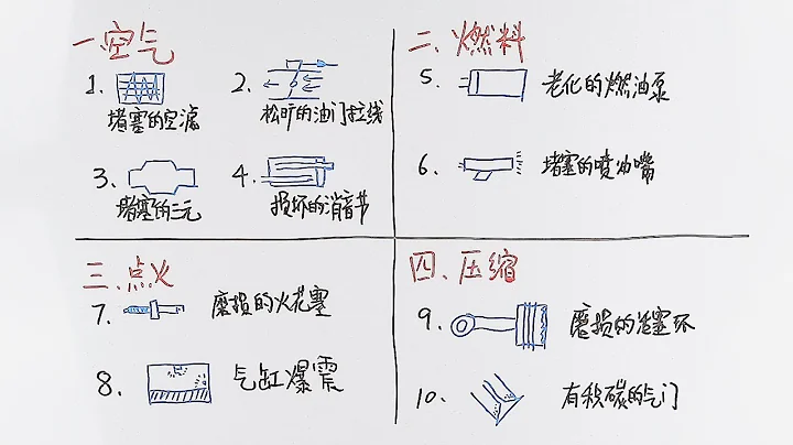 汽車發動機動力越來越差的10大原因！你的車佔了幾個？ - 天天要聞