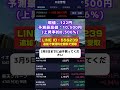 #日本株 #投資初心者 #株式投資 #高配当株 #新nisa #株式