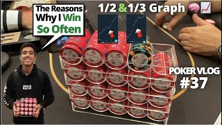 How to Make Profit CONSISTENTLY in 1/3 NLH Cash Game | Poker Vlog + Graph Analysis. screenshot 4