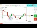 1 Minute trading strategy without indicator | Candlestick psychology | Live Trading