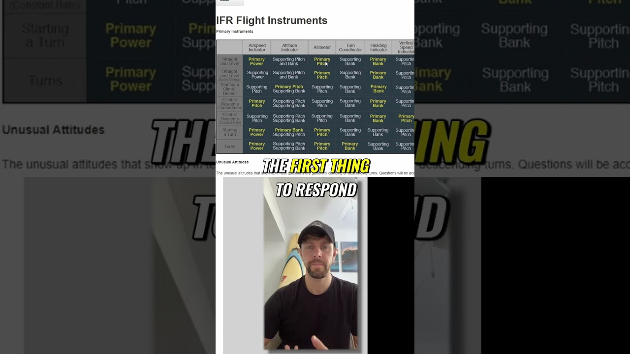 Mastering Your Flight Instruments: The Power and Pitch Process Explained