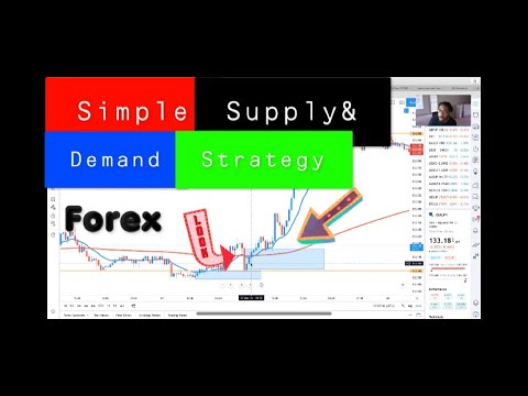 Supply And Demand Zone Strategy NFP Live For Beginners Forex Guide