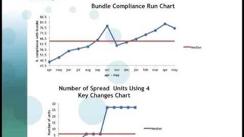 Spreading Quality Just in Time: Measurement and Data Reporting