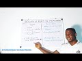 Styling In react vs reactnative (Web vs Mobile development)