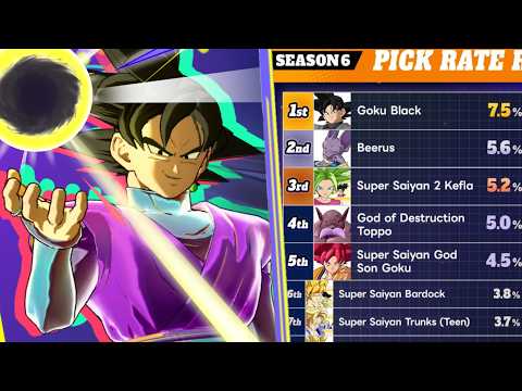 *EXCLUSIVE* Goku Black Skin + World Championships CRAZY Stats (Gekishin Squadra)