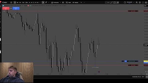 Powell strategy live trade execution (1:7RR)