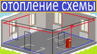 ОТОПЛЕНИЕ  БЕЗ ПРОБЛЕМ / САМОТЕЧНЫЕ СХЕМЫ  ОТОПЛЕНИЯ