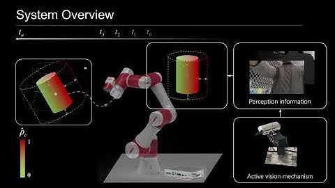 CEASE: Collision-Evaluation-Based Active Sense System for Collaborative Robotic Arms.