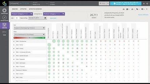 Dynamic action (Part-1)