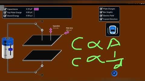 FACTORS THAT AFFECT THE CAPACITANCE OF A PARALLEL PLATE CAPACITOR WITH ANIMATION