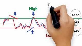 TradeShark Predicted Stochastic indicator
