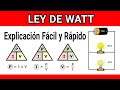 Explicación Facil y Rápido de entender  sobre la Ley de Watt 2020.