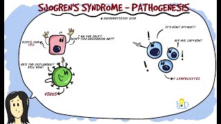 Sjogrens Syndrome Part 1 - Etiology And Pathogenesis