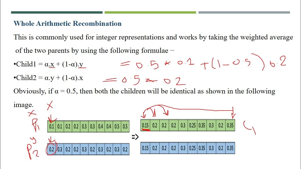 Crossover operator in Genetic Algorithm - YouTube