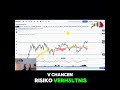 Chancen-Risiko-Verhältnis im Trading erklärt #investmenttraders #crv #tradingtipps #trading