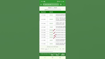 Punjab Police Sub-inspector Result | Sub-inspector Punjab Police Result |PPSC Result