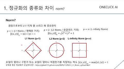 5  정규화와 UNet