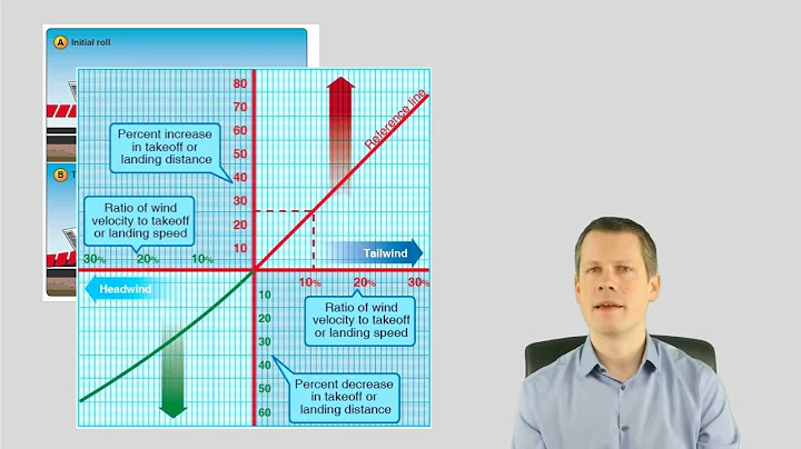 Private Pilot Maneuvers -  Normal Takeoff Briefing Part 1