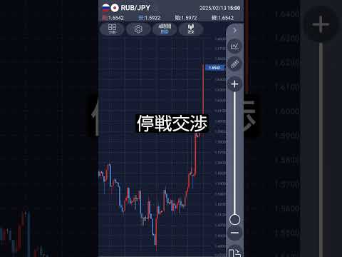 FX ロシアルーブル