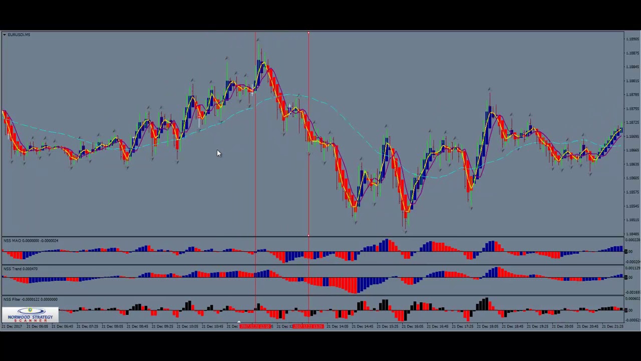 Forex sniper strategy explained
