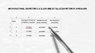 Importance of an Operational Definition