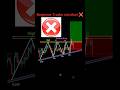 Beginner trader mindset perfect entry in trading #shorts #forex #crypto #pattern
