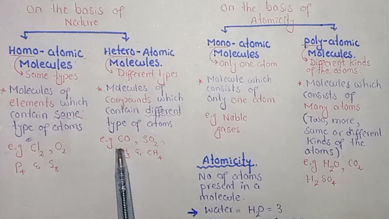 Molecules| Classification Of Molecules | Class 11