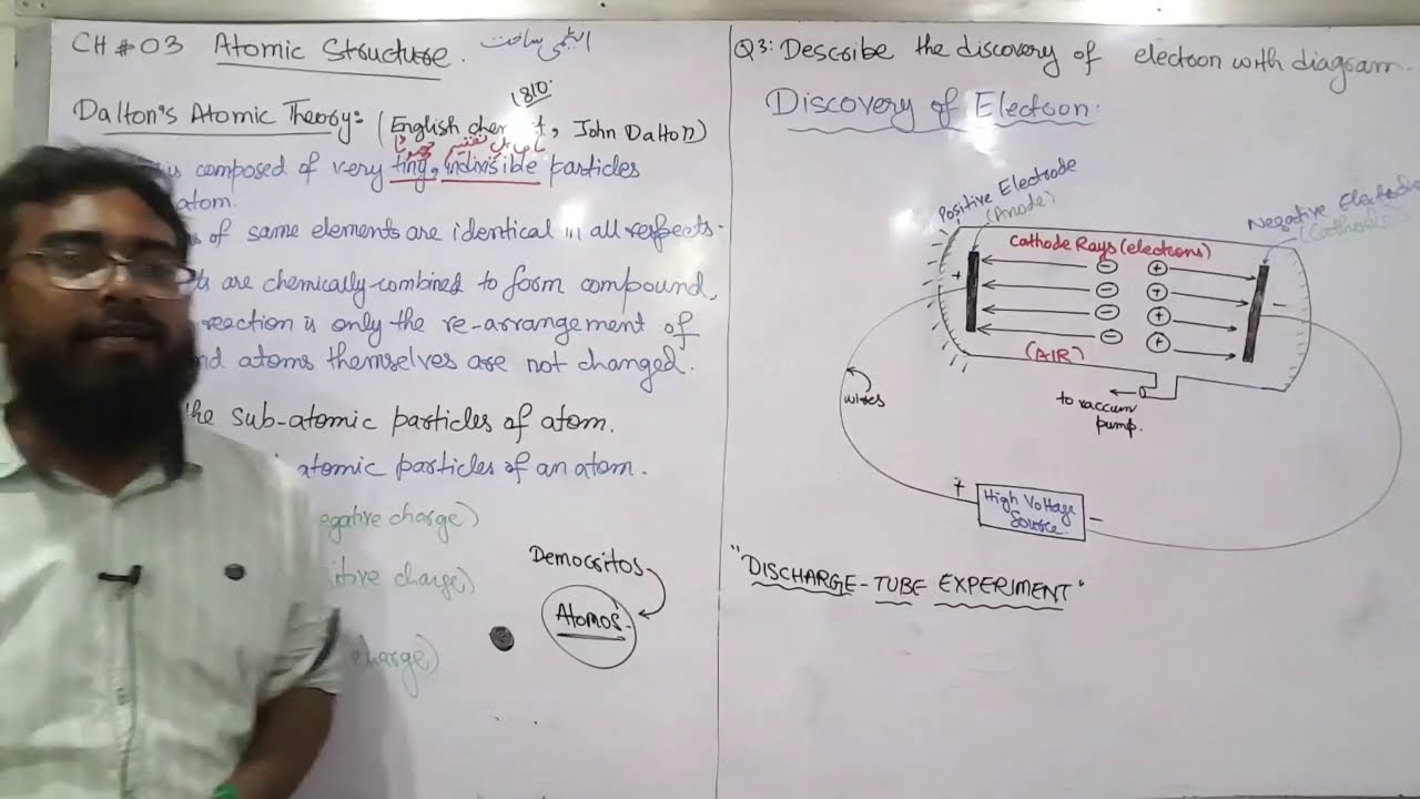 Dalton's Atomic Theory Discovery of Electron Discharge Tube